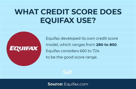 100 Point Difference Between Transunion And Equifax