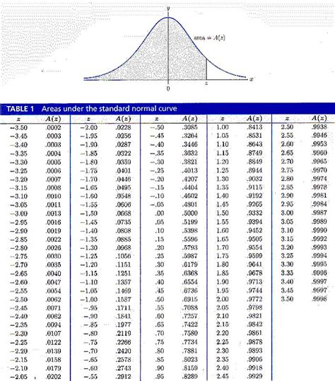 111.3 With A Standard Deviation Of 62.9