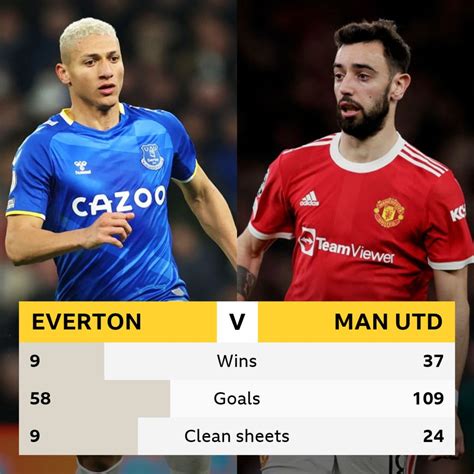 2-2 Draw: Everton Vs Manchester United Report