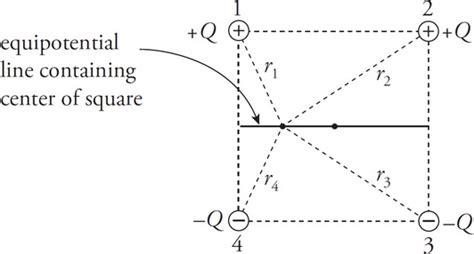 2019 Ap Physics C Electricity And Magnetism Free Response