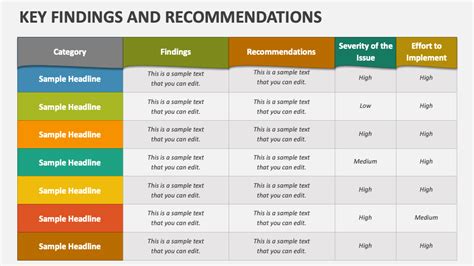 5 Client Findins That Require Further Evaluation