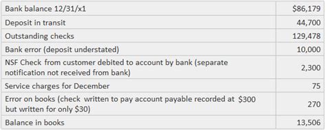 A Bank Reconciliation Should Be Prepared