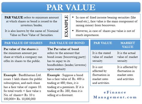 A Bond Is Issued At Par Value When: