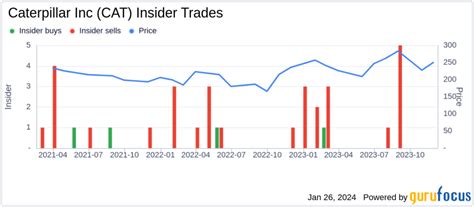 A Company Sells 10000 Shares Indeed