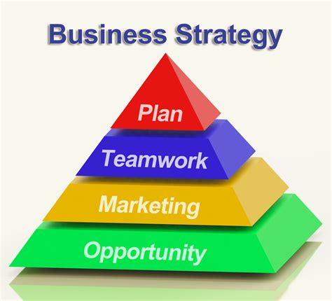 A Company's Strategic Plan Consists Of