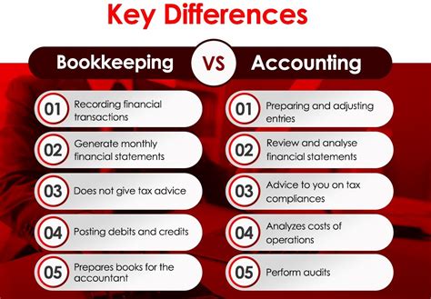 A Comparison Of Bookkeeping And Accounting Indicates That