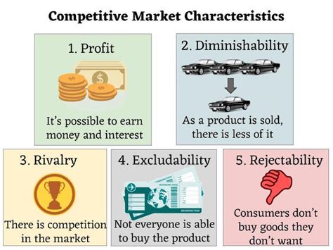 A Competitive Market Is A Market In Which