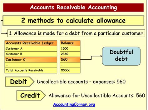 A Debit Balance In The Allowance For Doubtful Accounts