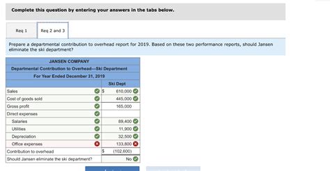 A Departmental Contribution To Overhead Report Is Based On: