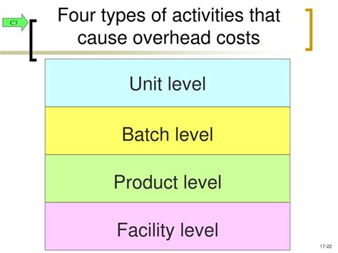 A Factor That Causes Overhead Costs Is Called A Blank______.