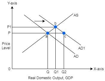 A Firm's Supply Curve Is Upsloping Because