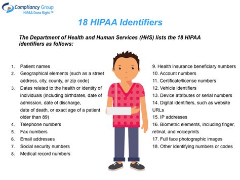 A Hipaa Authorization Has Which Of The Following Characteristics