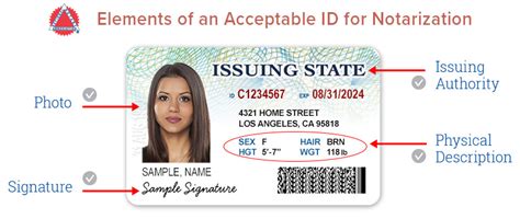 A Legally Acceptable Id Has Which Characteristic