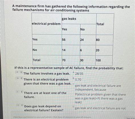 A Maintenance Firm Has Gathered The Following