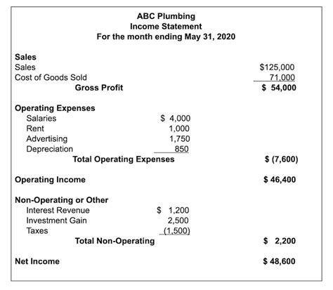 A Multiple Step Income Statement Reports Multiple Levels Of