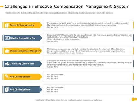 A Problem In Developing Effective Compensation For Teams Is That