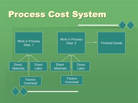 A Process Cost Accounting System Is Most Appropriate When