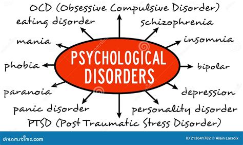 A Psychological Disorder Is A ________.