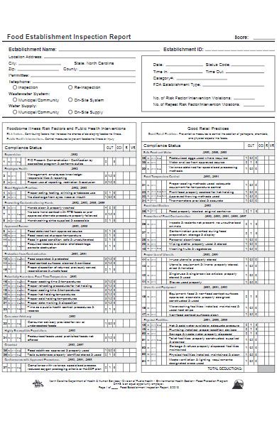 A Restaurant Receives A Negative Report During An Inspection For