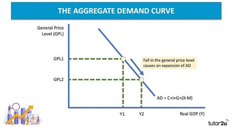 A Rise In The General Level Of Prices.