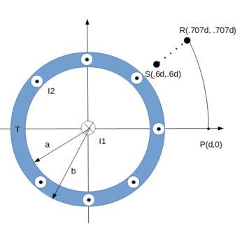 A Solid Cylindrical Conducting Shell Of Inner Radius