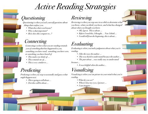 A Suggested Active Reading Strategy Is To