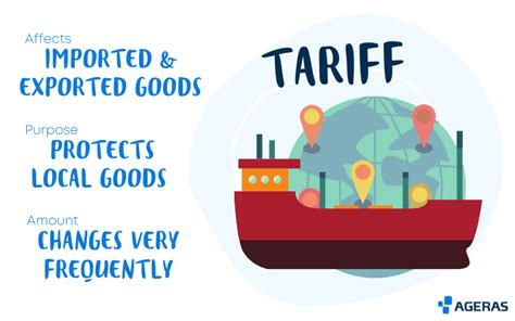 A Tariff Is A Tax On ___.