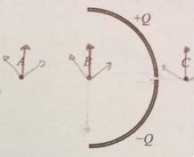 A Thin Semicircular Rod Like The One In Problem 4