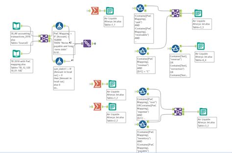 A User Would Navigate To Alteryx Community To