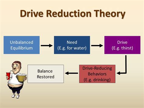 According To Drive Reduction Theory A Need Refers To