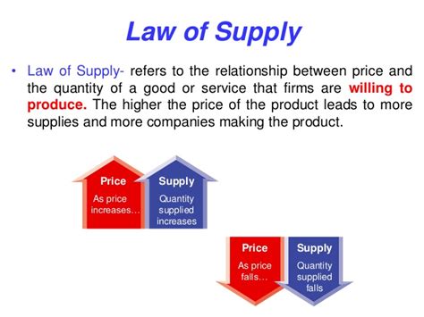 According To The Law Of Supply