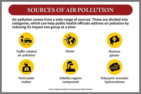 Air Pollution Is Accurately Described By Which Statement