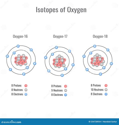 All Isotopes Of Oxygen Must Have