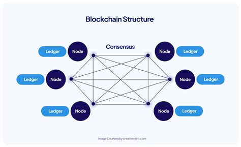 All Of The Following Describe Blockchain: