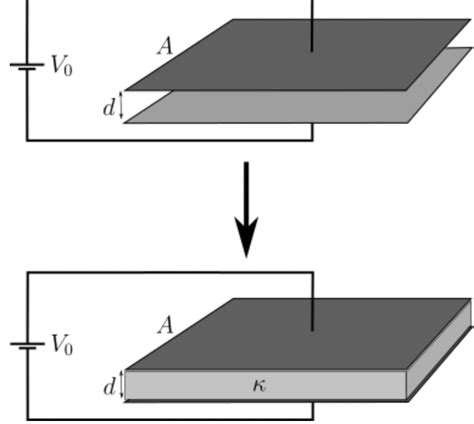 An Air Filled Parallel Plate Capacitor