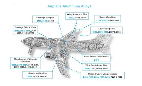 An Aircraft Component Is Fabricated From An Aluminum Alloy