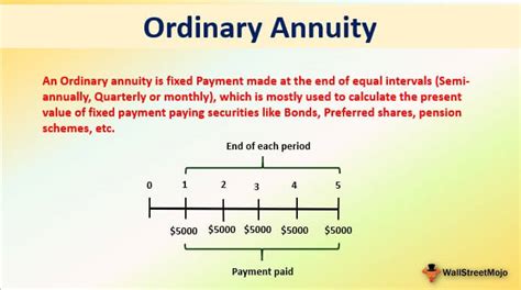 An Ordinary Annuity Is Best Defined As