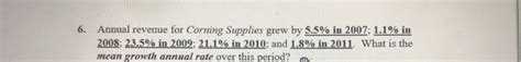 Annual Revenue For Corning Supplies Grew By 5.5 In 2007