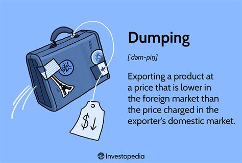 As It Relates To International Trade Dumping