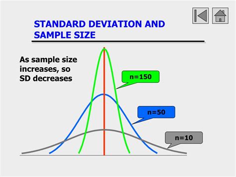 As The Sample Size Increases The