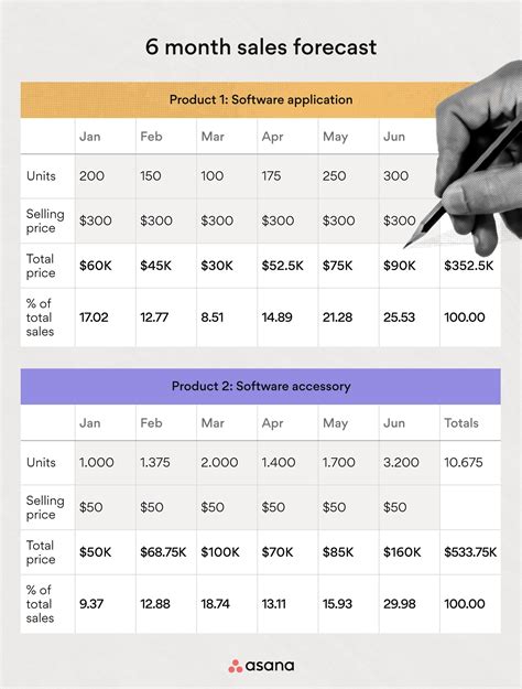 Based On The Table That Displays Expected And Announced