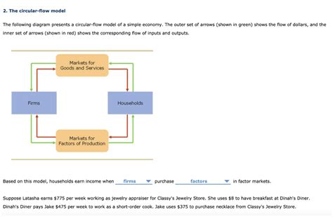 Based On This Model Households Earn Income When