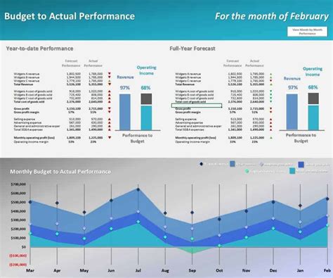 Budget Compare Actual Results To Budgeted Results.