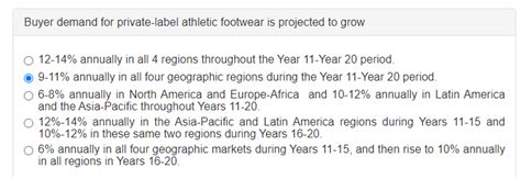 Buyer Demand For Private-label Athletic Footwear Is Projected To Grow