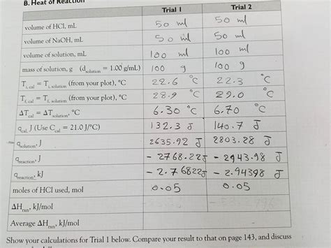 Calculate The Heat Of Reaction In Trial 1