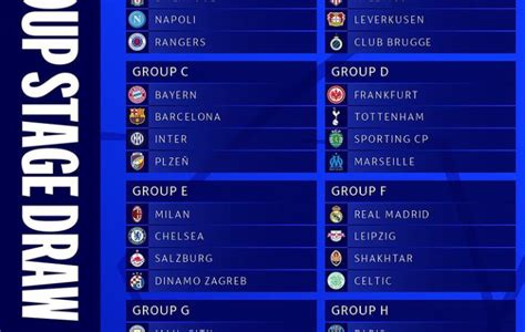 Champions League Draw: Madrid, Bayern Fixtures