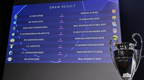 Champions League: Real Madrid-Atletico Draw