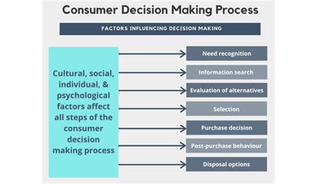 Changing Demographics Have No Impact On Consumer Behavior.