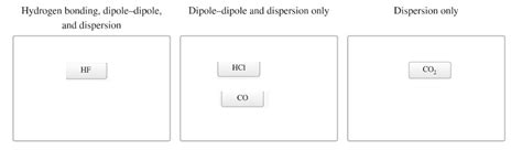 Classify Each Substance Based On The Intermolecular Forces