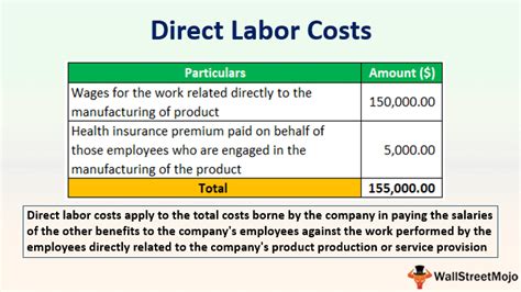 Compute The Cost Of Direct Labor Used For The Period